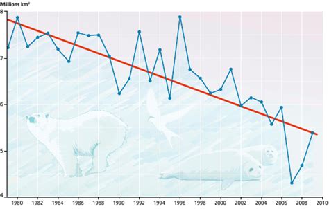 Global Climate Change 的图像结果
