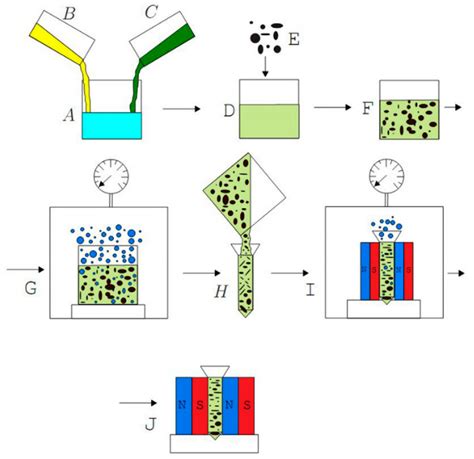 Optical Fiber Current Sensors Based on FBG and Magnetostrictive ...