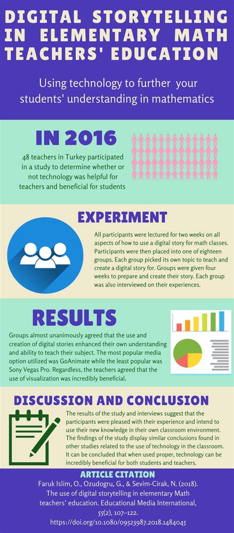 Example of Infographic Poster 的图像结果