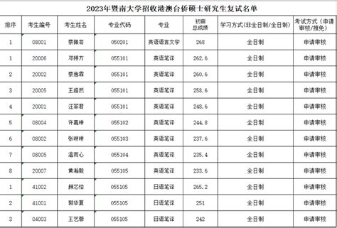 2021年宁夏大学来华留学生招生简章(图)_技校招生