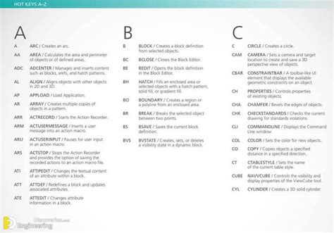 Image result for AutoCAD Keyboard Shortcuts