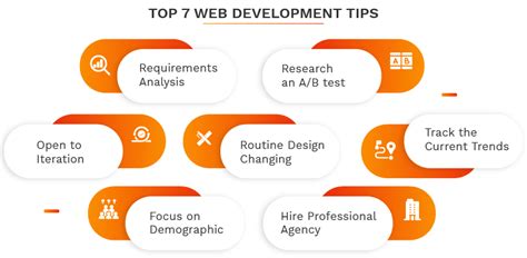 Web Development Tips 的图像结果