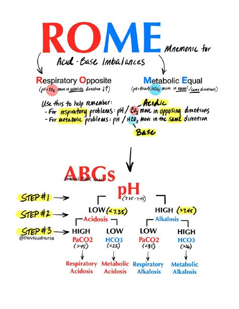 Image result for Acid-Base Tutorial for Nursing