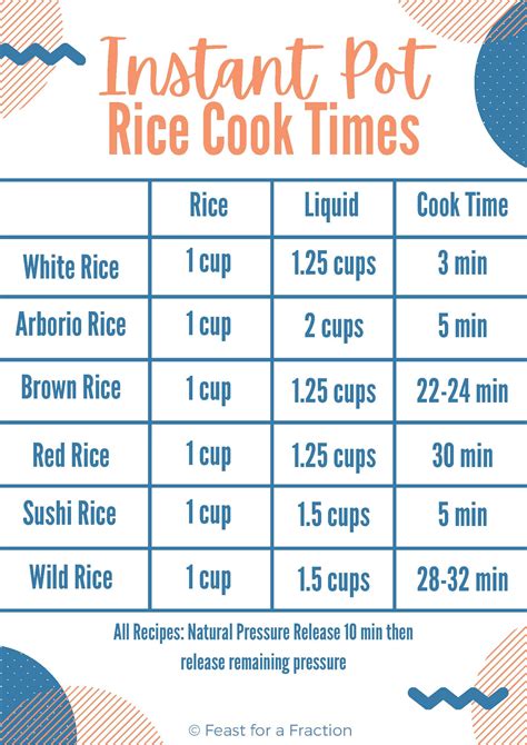 Instant pot on sale rice cooking chart