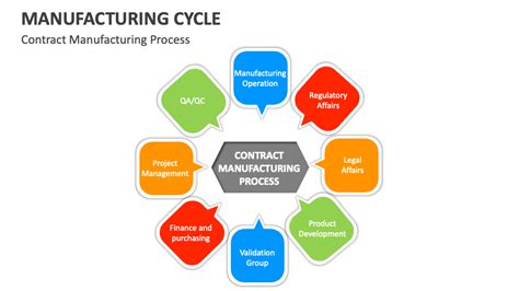 Image result for Cycle Manufacturing Process