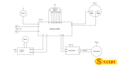 Image result for Arduino Washer Machine
