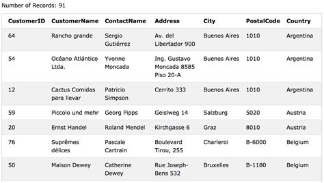 Image result for SQL Descending Order Query