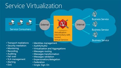 Service Virtualization Benefits 的图像结果