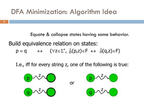 Minimization Algorithm for DFA 的图像结果