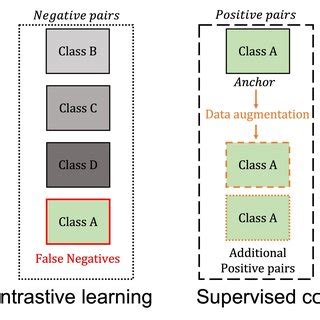 Image result for Contrastive Self Supervised Learning