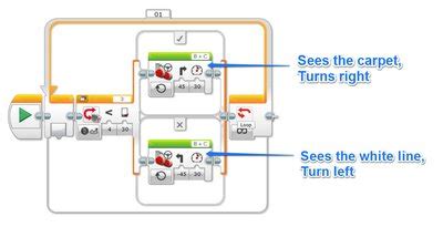 Simple EV3 Light Sensor Program 的图像结果