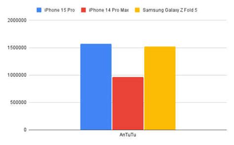 iPhone 15 Pro review: Biggest iPhone upgrade mired by issues Digit.in