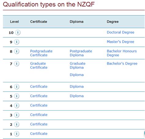 新西兰的 “学历等级划分NZQF” 全解析！ - 知乎