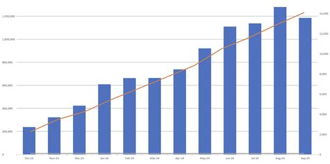 Image result for Lesson 22 Code.org 2024