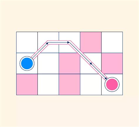 Image result for Python Program for A* Algorithm
