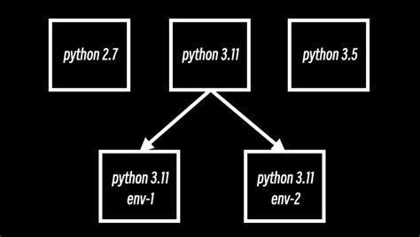 View Python Code Missing 的图像结果
