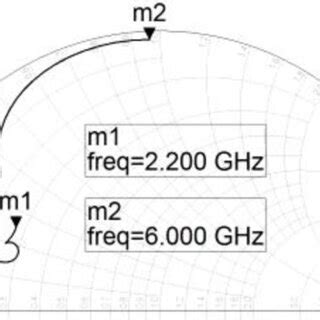 Image result for Input Impedance Matching