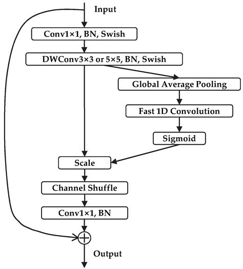 Underwater Object Detection Based on Improved EfficientDet