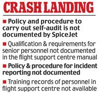 SpiceJet flouts DGCA rules once again - India Today