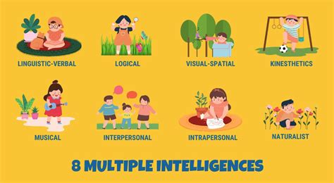 Intelligence Types 的图像结果