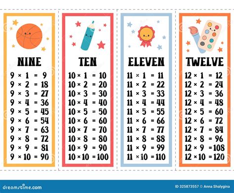 Times Tables Vector Set. Printable Multiplication Table of Nine, Ten ...
