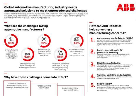 Supply chain disruptions compel global OEMs to rethink just-in-time ...