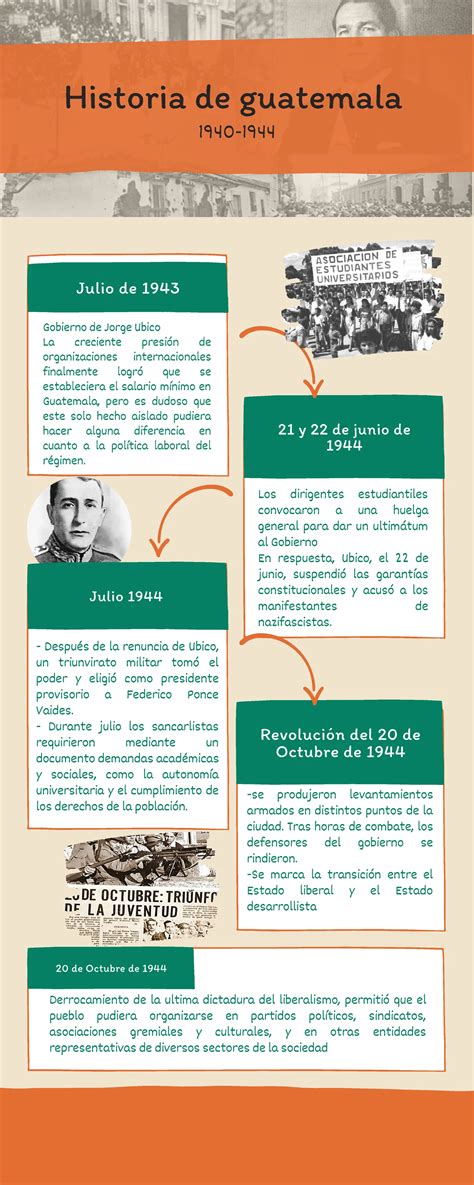 Reforma Liberal en Guatemala: EL Régimen Liberal 1871-1944 - Studocu