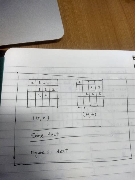 Image result for Table Two Text Box