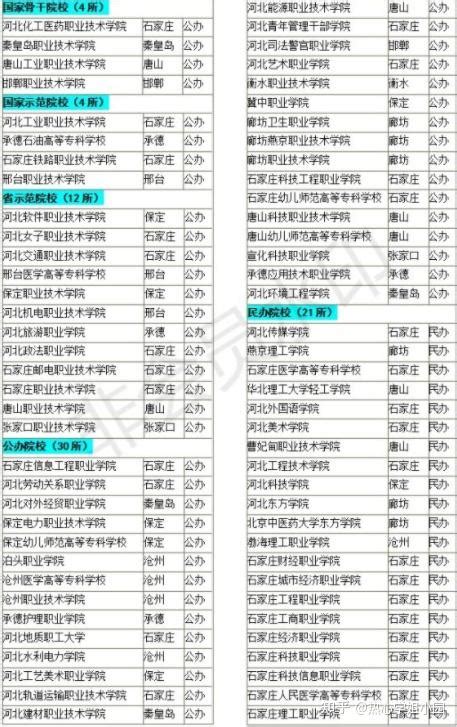 单招都具备哪些好处？2020年河北省单招学校有哪些？