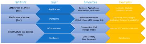Cloud-Based Architecture for Production Information Exchange in ...