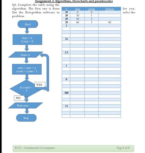 Image result for Algorithm Python Table Form