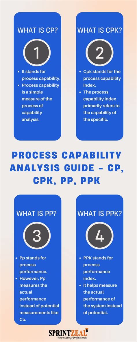 Image result for Process Capability