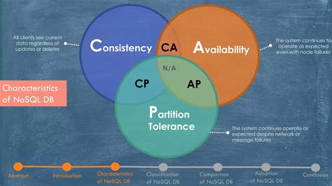 NoSQL Classification 的图像结果