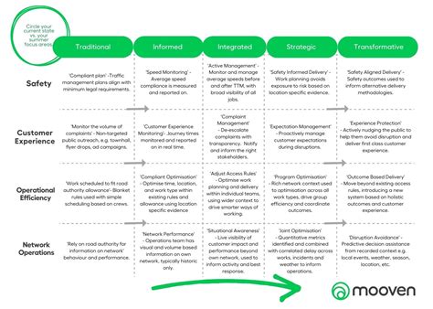 Image result for Load Runner Ramp Up