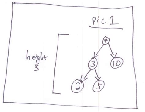 Image result for AVL Trees Java Implementations