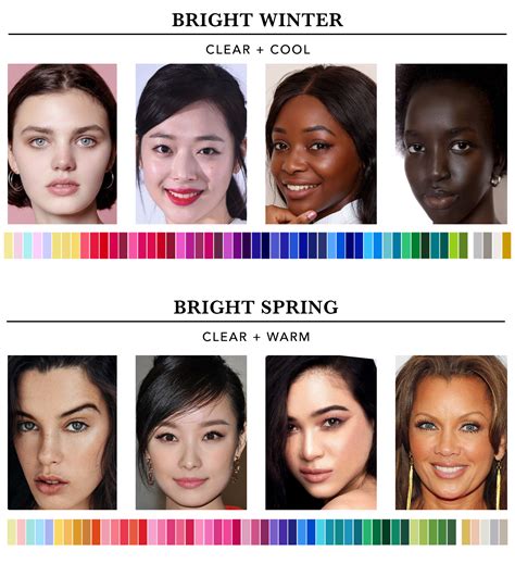 Colour Type 的图像结果