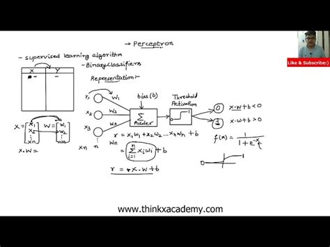Image result for Perceptron Style Algorithm