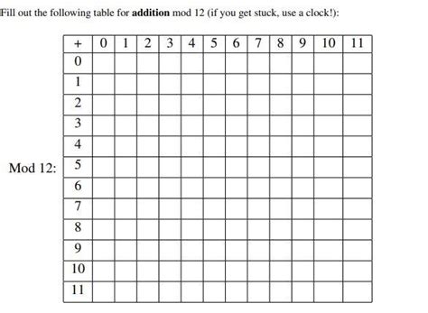 Image result for Mod 12 Addition Table