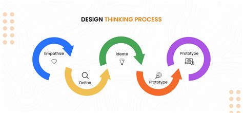 Hari Infotech | India’s Leading IT Company | Website, CRM, ERP, Mobile ...