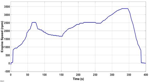 Image result for Diesel Engine Torque