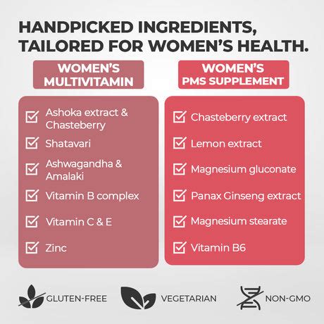 Multivitamin for Women & Fish Oil Capsules – Daily Nutrition – InStrength