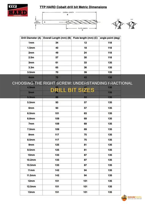 Choosing The Right Screw: Understanding Fractional Drill Bit Sizes | ShunTool
