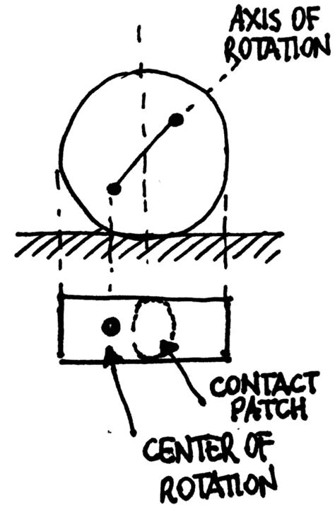 Image result for Caster Angle