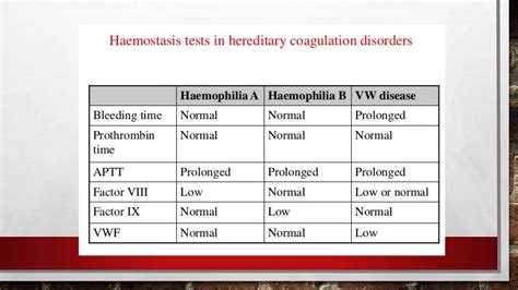 Mechanism of blood clotting and blood dyscrasias | PPTX