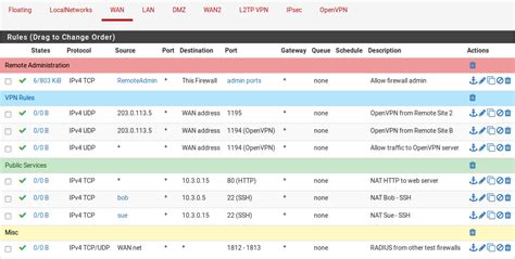 PfSense Firewall Configuration 的图像结果