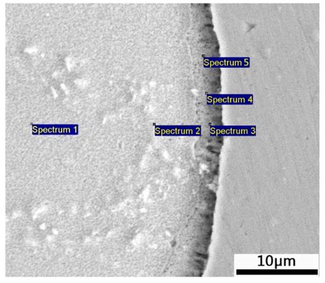 Microstructure and Corrosion Resistance of Zn-Al Diffusion Layer on 45 ...
