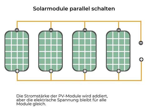 Image result for PV Module Verbinden