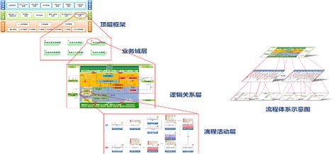 组织优化-北京悦纳百川科技发展有限公司