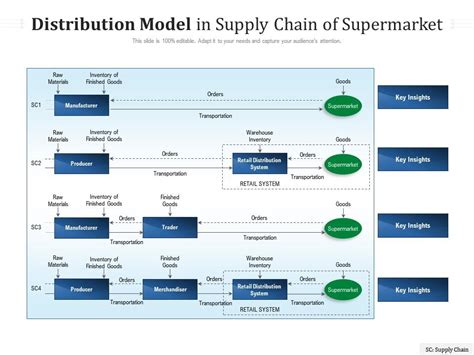 Distribution Chain 的图像结果