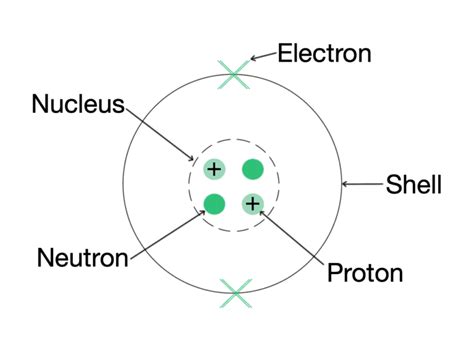 Class 9 Science Chapter 4 Question Answers - Structure of the Atom